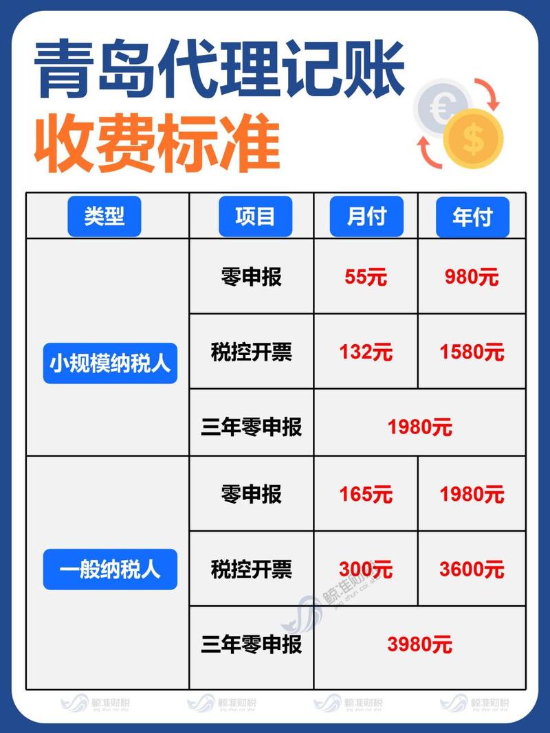 广州代理记账公司如何收费?-第1张图片-书同文历史百科 广州代理记账公司如何收费?-第1张图片-书同文历史百科