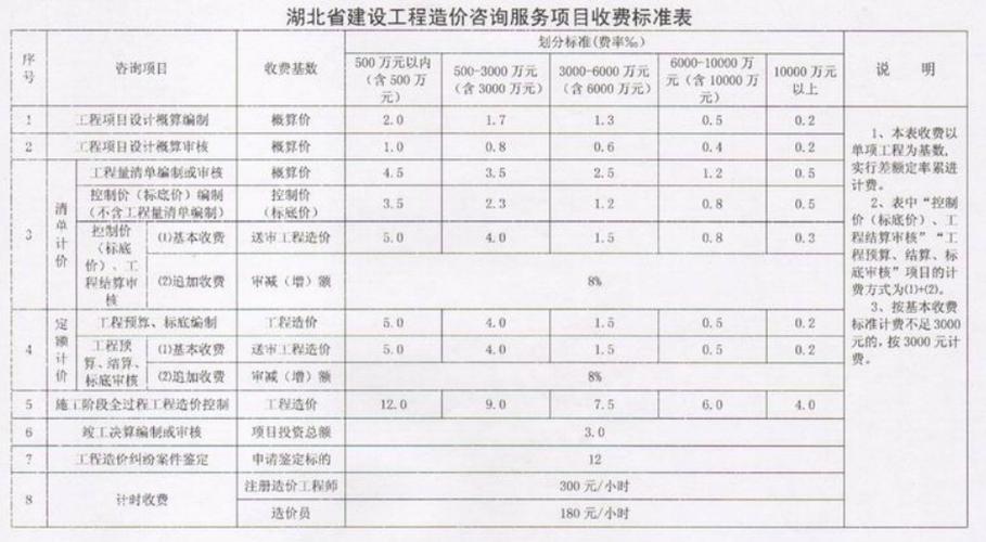 广州代理记账公司如何收费?-第3张图片-书同文历史百科 广州代理记账公司如何收费?-第3张图片-书同文历史百科