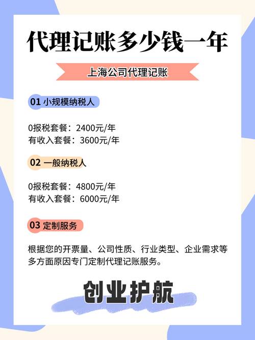 广州代理记账公司如何收费?-第5张图片-书同文历史百科 广州代理记账公司如何收费?-第5张图片-书同文历史百科