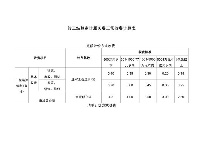 广州代理记账公司如何收费?-第6张图片-书同文历史百科 广州代理记账公司如何收费?-第6张图片-书同文历史百科