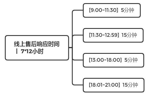 天津代理记账怎么收费?-第6张图片-书同文历史百科 天津代理记账怎么收费?-第6张图片-书同文历史百科