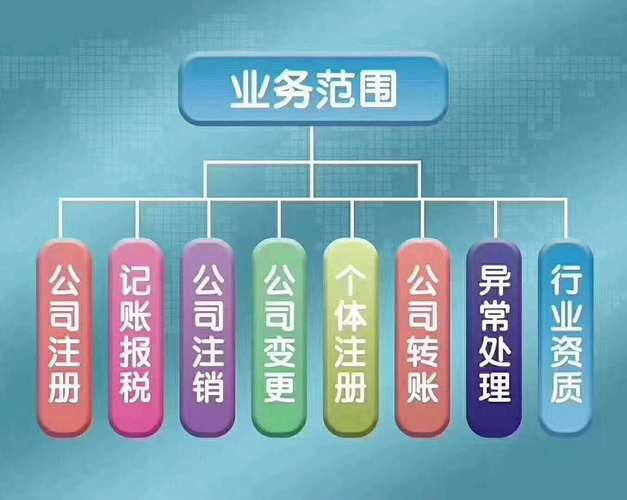 广告公司代理记账的费用是多少?-第2张图片-书同文历史百科 广告公司代理记账的费用是多少?-第2张图片-书同文历史百科