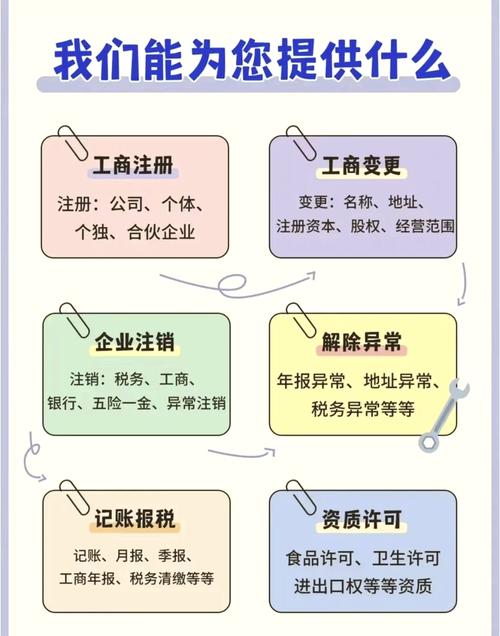如何选择专业的深圳代理记账公司?-第3张图片-书同文历史百科 如何选择专业的深圳代理记账公司?-第3张图片-书同文历史百科