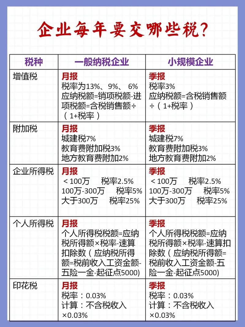 一般纳税人代理记账服务流程-第7张图片-书同文历史百科 一般纳税人代理记账服务流程-第7张图片-书同文历史百科