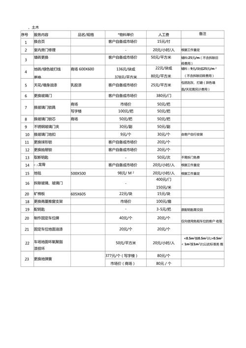 一般纳税人代理记账服务流程-第8张图片-书同文历史百科 一般纳税人代理记账服务流程-第8张图片-书同文历史百科