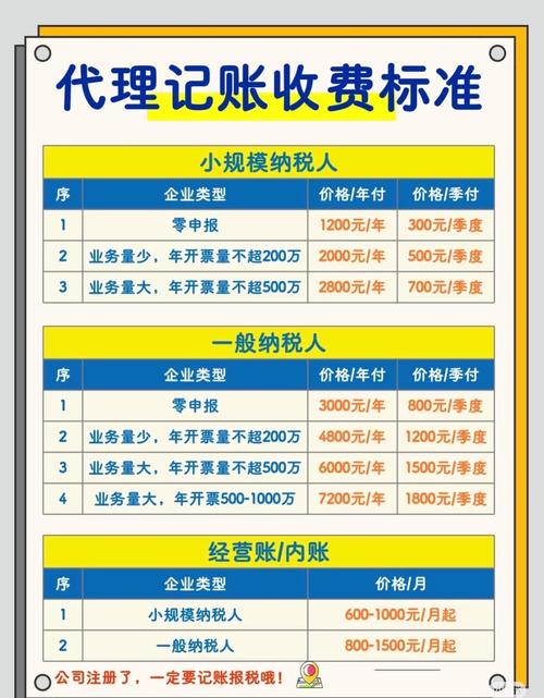 烟台代理记账费是多少?-第6张图片-书同文历史百科 烟台代理记账费是多少?-第6张图片-书同文历史百科