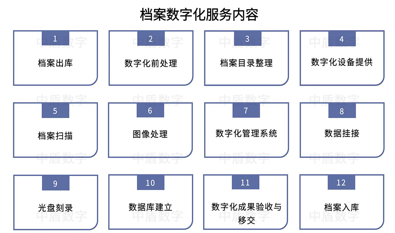 选择中山代理记账公司需要注意的方面-第2张图片-书同文历史百科 选择中山代理记账公司需要注意的方面-第2张图片-书同文历史百科