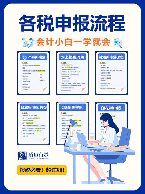 徐州代理记账公司的服务流程-第4张图片-汕团网 徐州代理记账公司的服务流程-第4张图片-汕团网