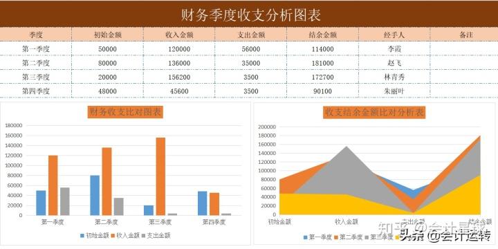 徐州代理记账公司的服务流程-第5张图片-汕团网 徐州代理记账公司的服务流程-第5张图片-汕团网
