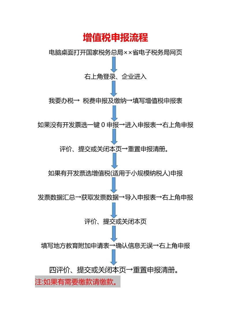 济南代理记账公司服务内容-第2张图片-书同文历史百科