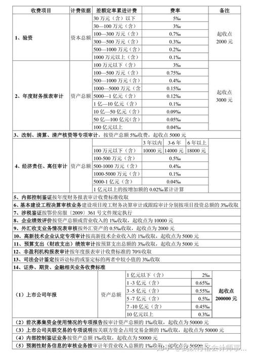 南京代理记账公司如何收费?-第1张图片-书同文历史百科 南京代理记账公司如何收费?-第1张图片-书同文历史百科